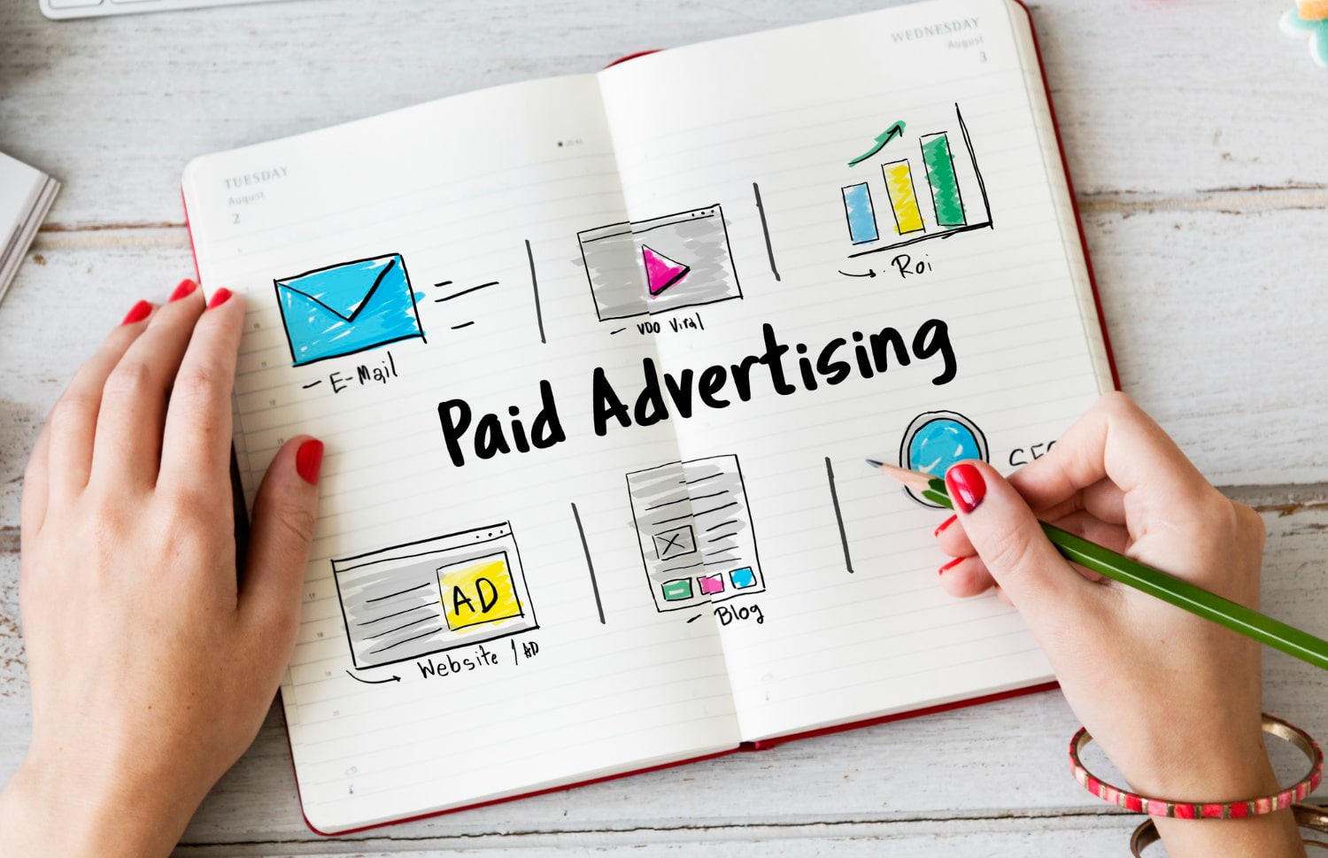 Google Ads & Paid Campaigns